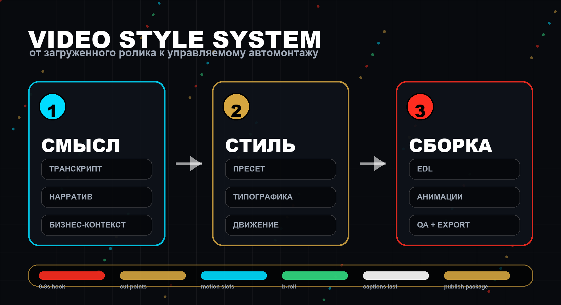 Схема: смысл, стиль и сборка AI-монтажа